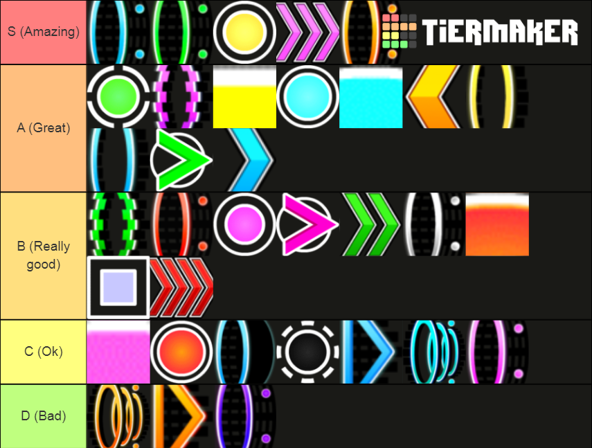 Geometry Dash Portals Speeds And More Tier List Community Rankings Geometry Dash Portals Speeds And More Tier List Community Rankings