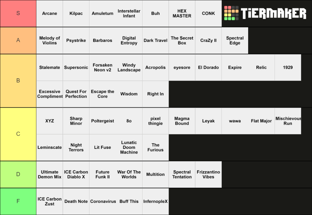 Geometry Dash Insane Demons Completed Tier List (Community Rankings ...