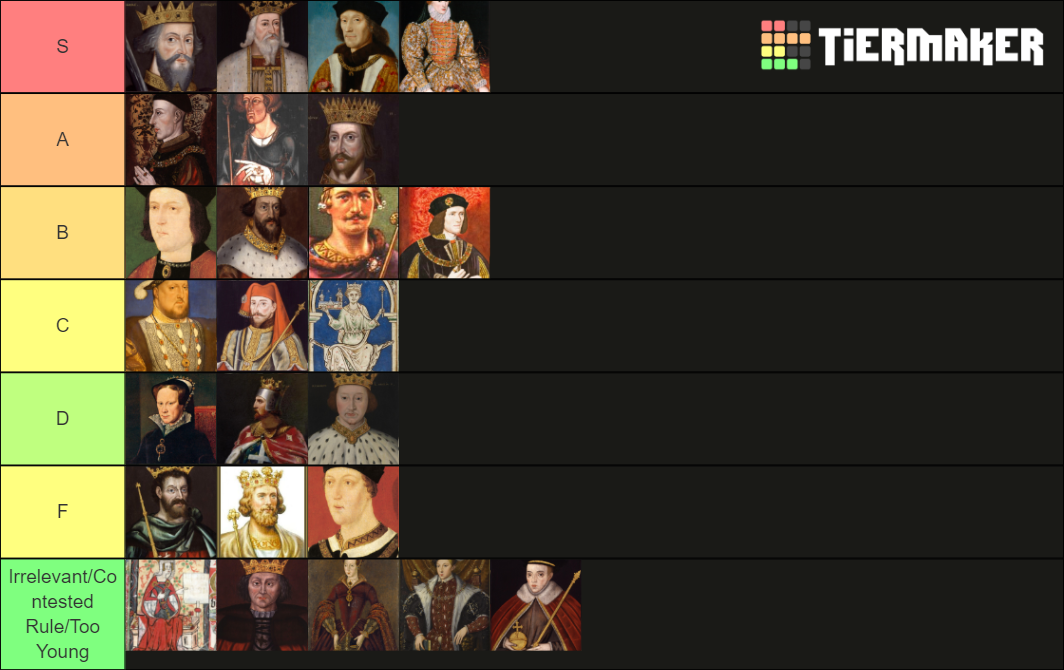 Kings and Queens of England 10661603 Tier List Rankings