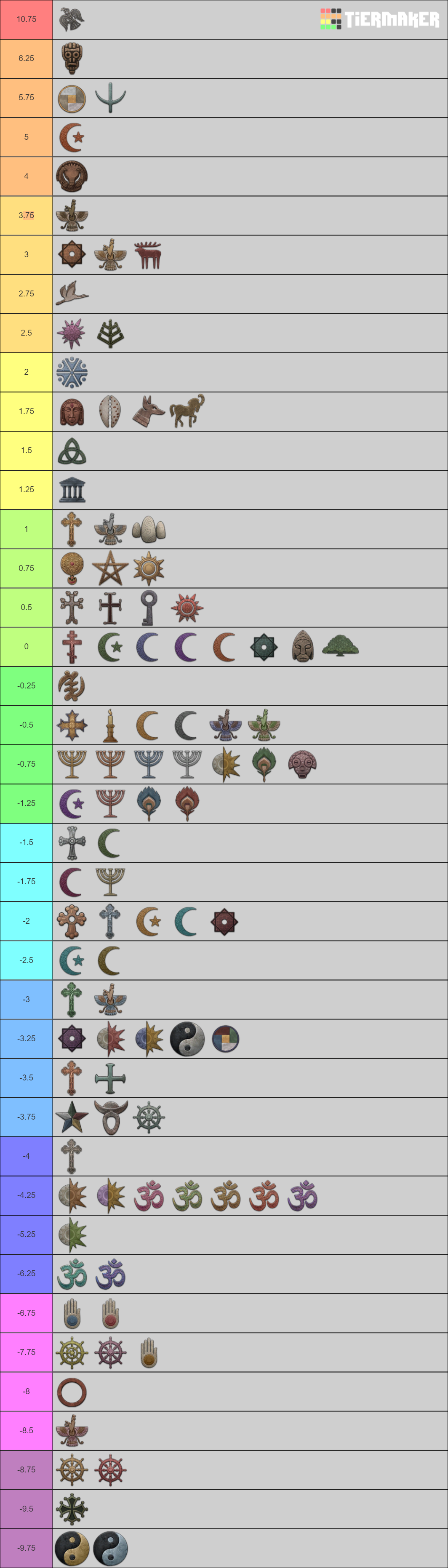 ck3-faith-basedness-tier-list-community-rankings-tiermaker