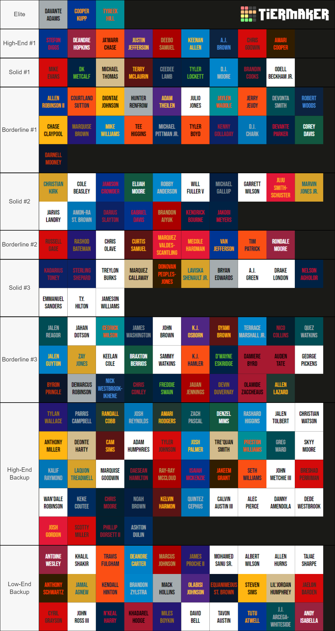 Nfl Wrs 2022 23 Tier List Community Rankings Tiermaker