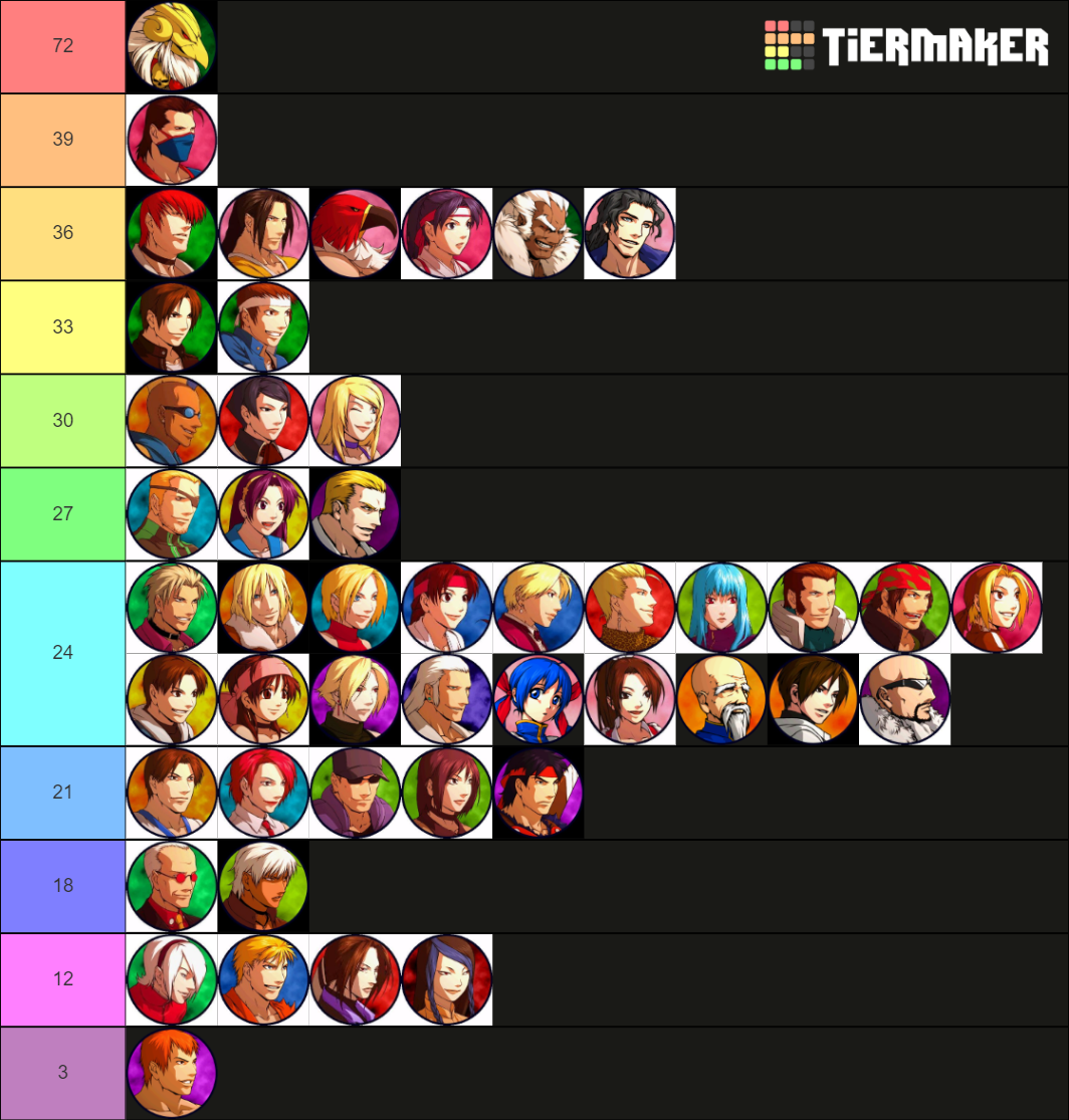 king of fighters characters tier list