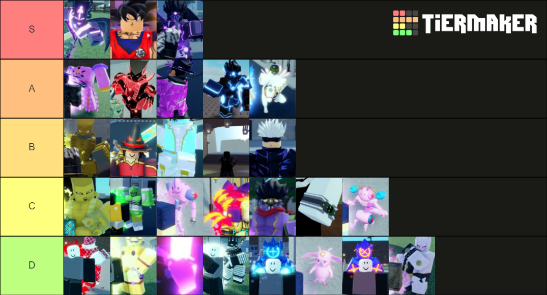 AUT:NU Stands/Items Tierlist Tier List (Community Rankings) - TierMaker