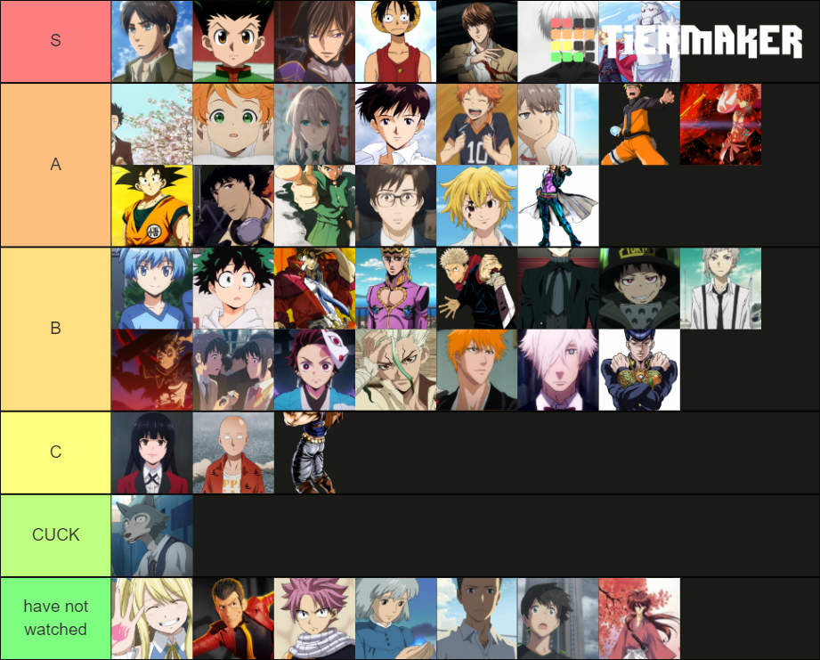 anime protag Tier List (Community Rankings) - TierMaker