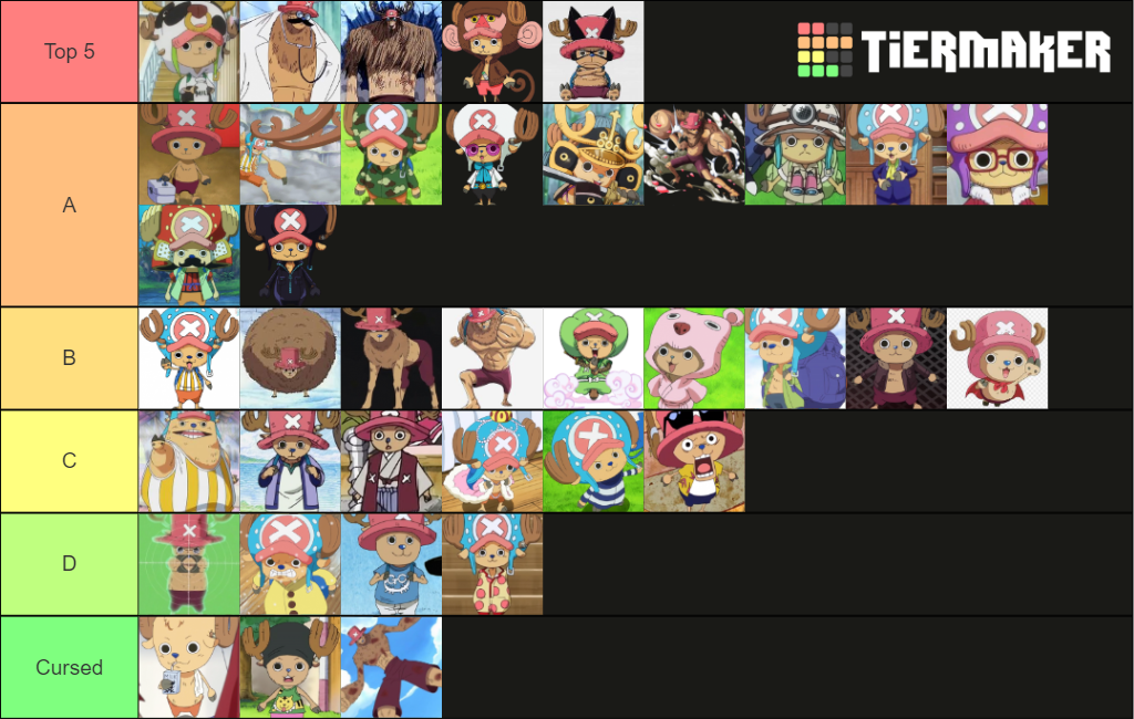 Chopper Forms And Outfits One Piece Tier List Community Rankings Tiermaker 