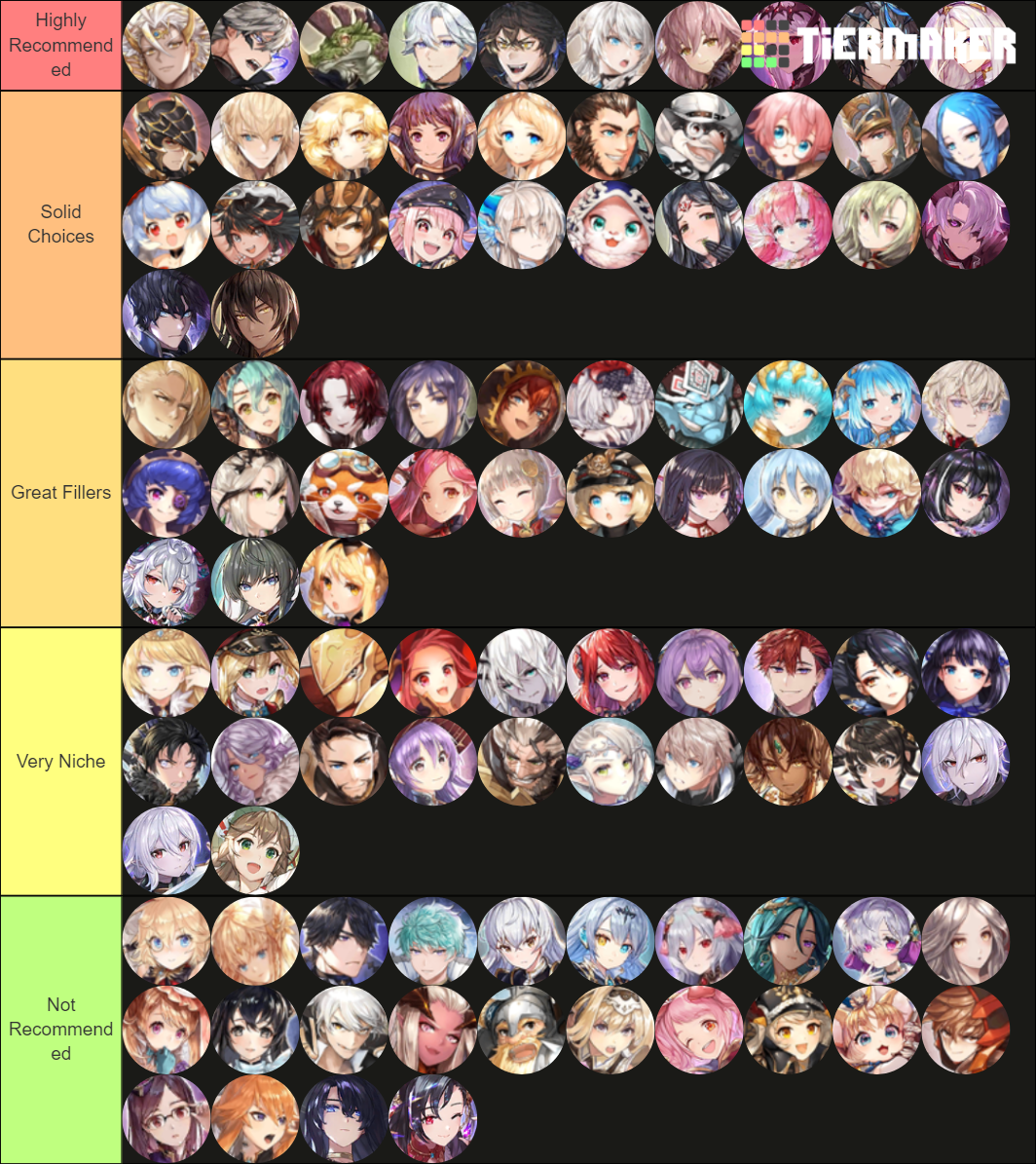 King's Raid Tier List Rankings) TierMaker