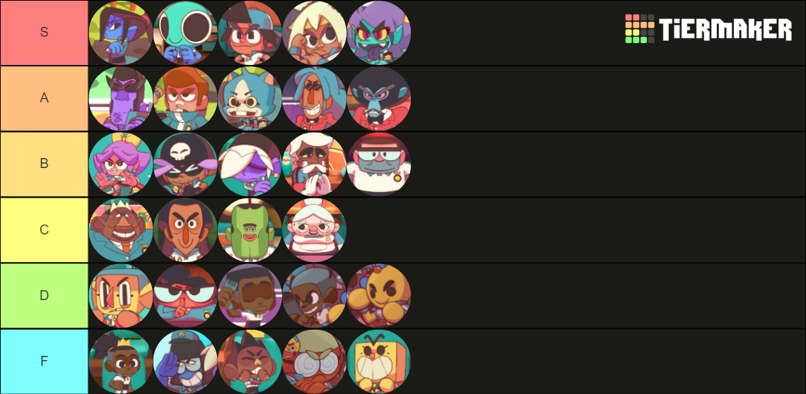 Dodgeball Academia Characterlist Tier List Rankings) TierMaker
