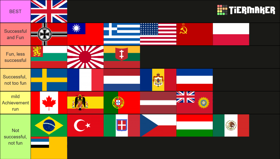 hoi4-countries-tier-list-community-rankings-tiermaker