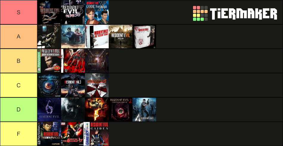 Resident Evil Games Tier List (Community Rankings) - TierMaker