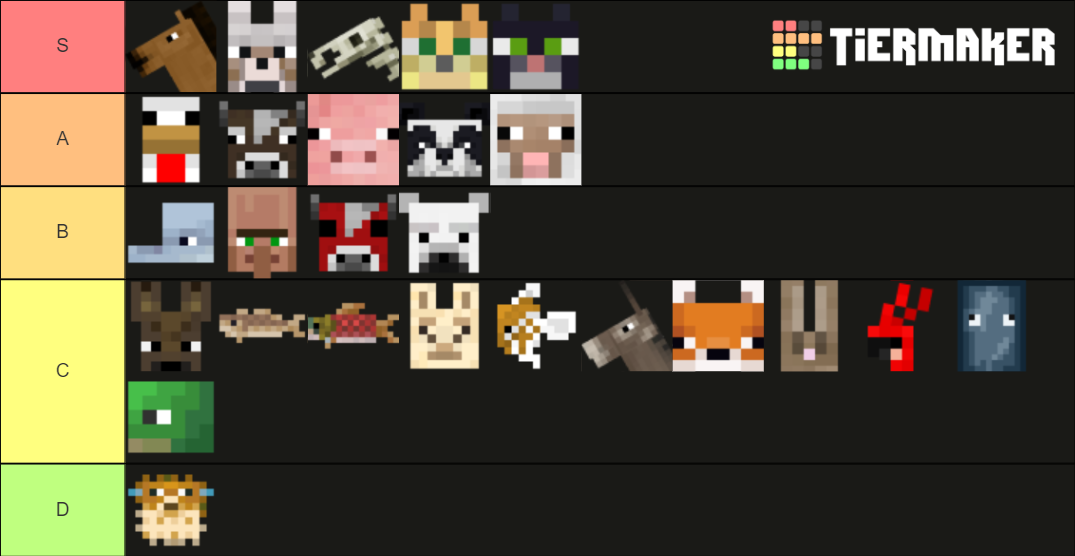 Minecraft Passive Mobs Tier List Rankings) TierMaker