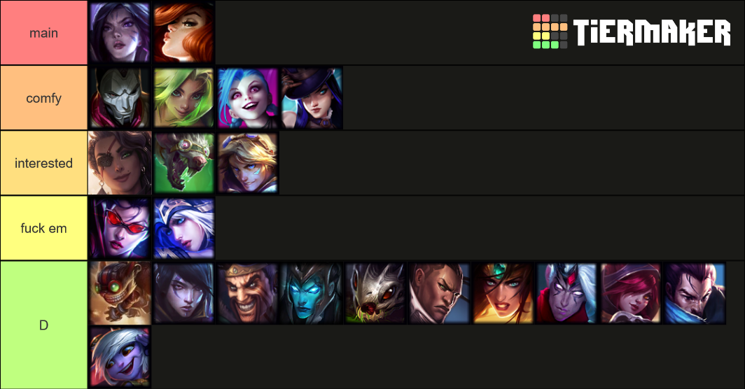 Lol Adc Tier List Community Rankings Tiermaker