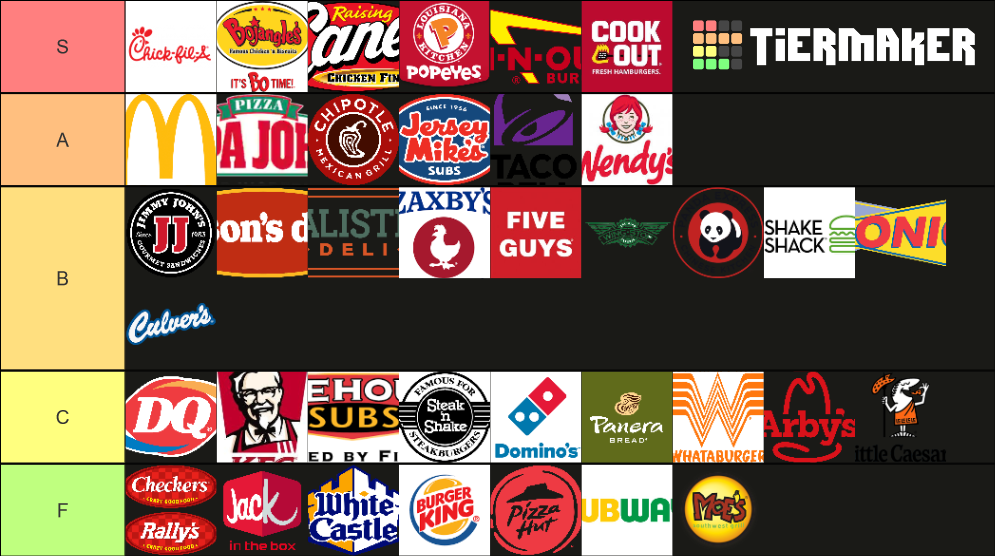 Tier List Fast Food Australia