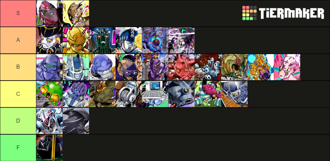 Jojo Part 5 Best Stands Tier List Rankings) TierMaker