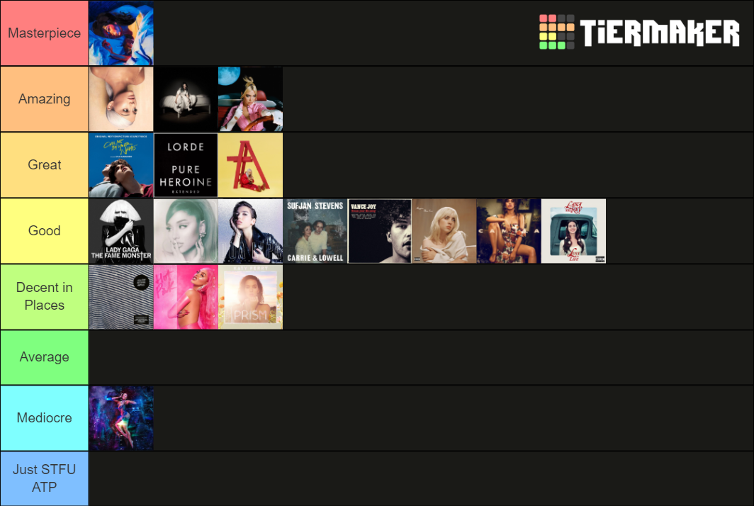 Music Tier List (Community Rankings) - TierMaker