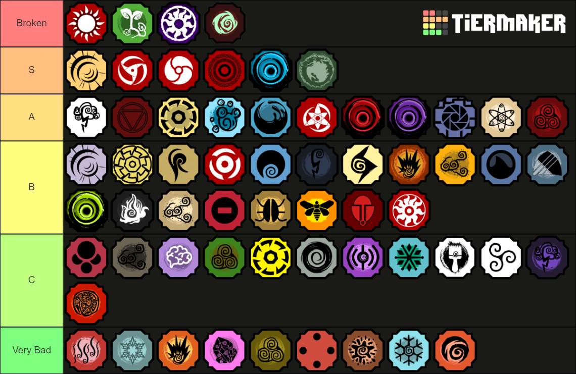 Shindo Life Update 52 Tierlist Template Tier List (Community Rankings ...