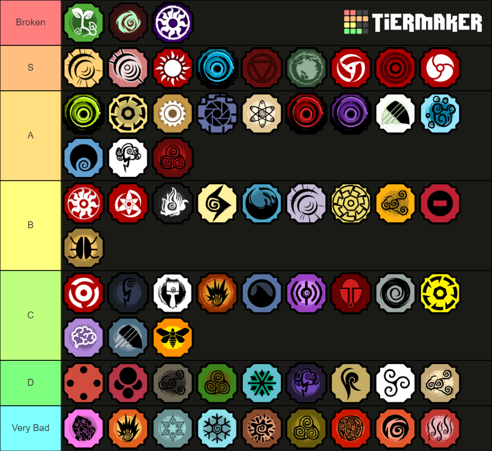 Shindo Life Update 56 Tierlist Tier List (Community Rankings) - TierMaker