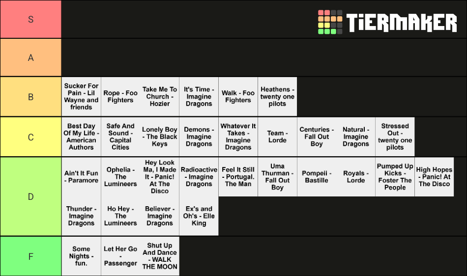 Create A Billboard Hot 100 2010s Decade End Tier List vrogue.co