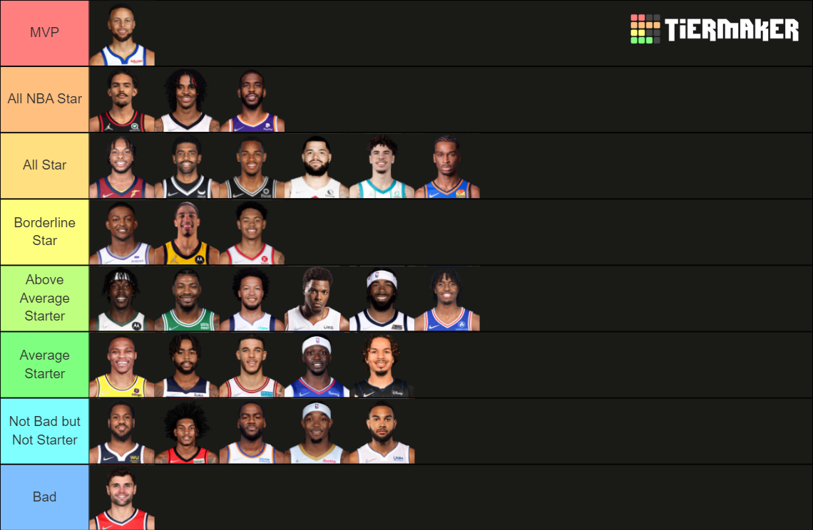 NBA 2021-2022 Starting Point Guards Tier List (Community Rankings ...