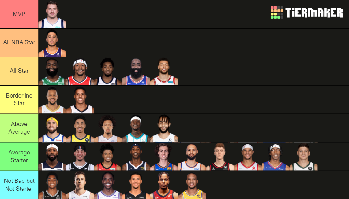 NBA 20212022 Starting Shooting Guards Tier List Rankings