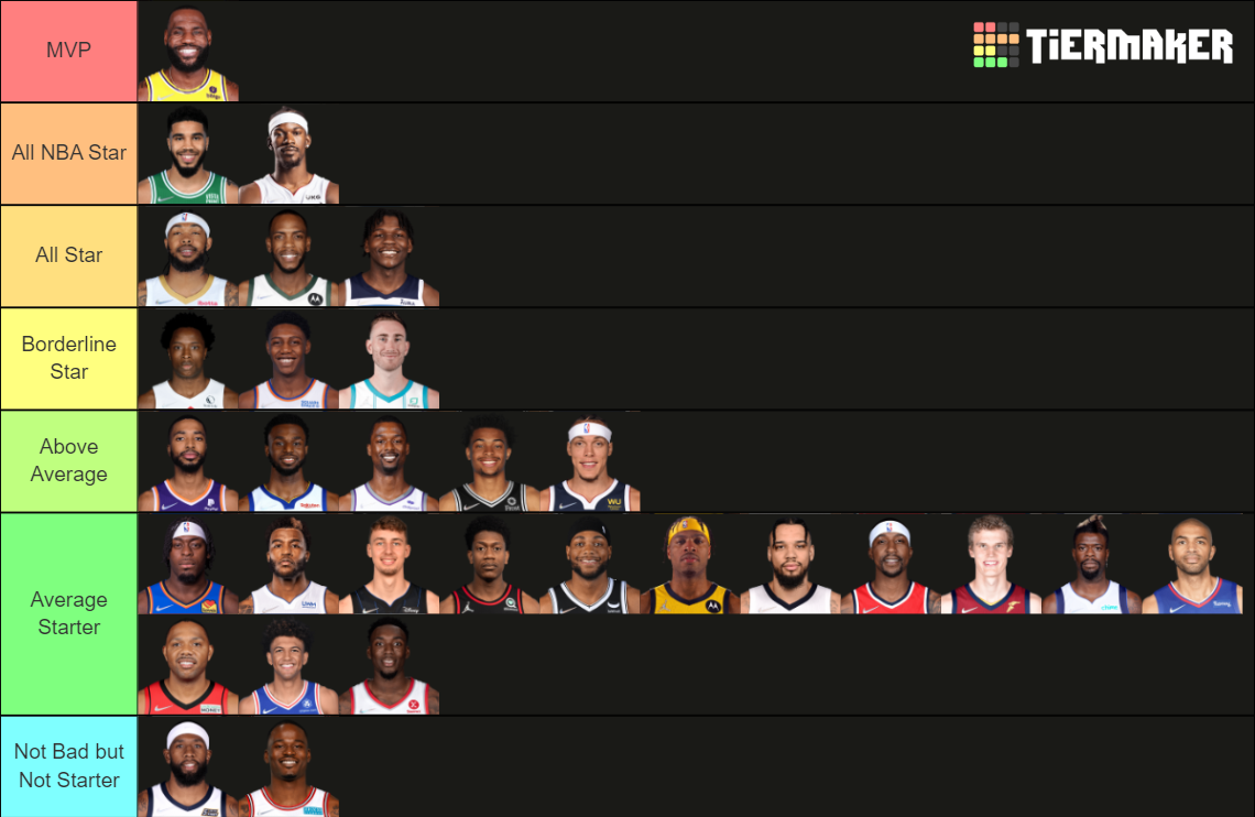 NBA 20212022 Starting Small Forwards Tier List Rankings