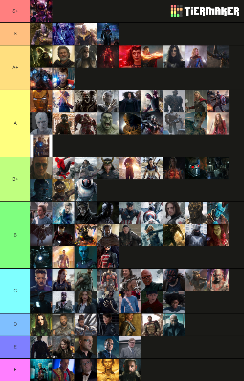 MCU Power Tier List (Community Rankings) - TierMaker