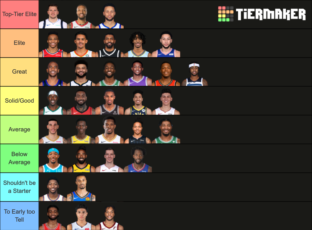 Nba Starting Point Guards 2020 21 Tier List Community Rankings Tiermaker