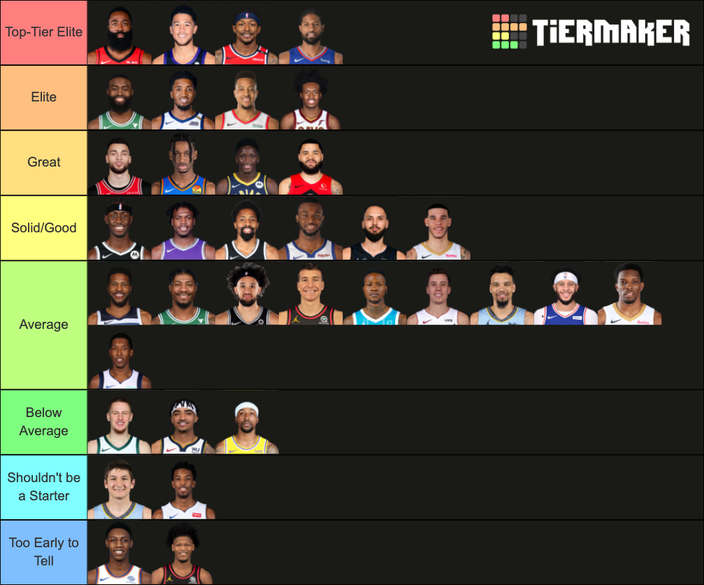 NBA Starting Shooting Guards 202021 Tier List Rankings