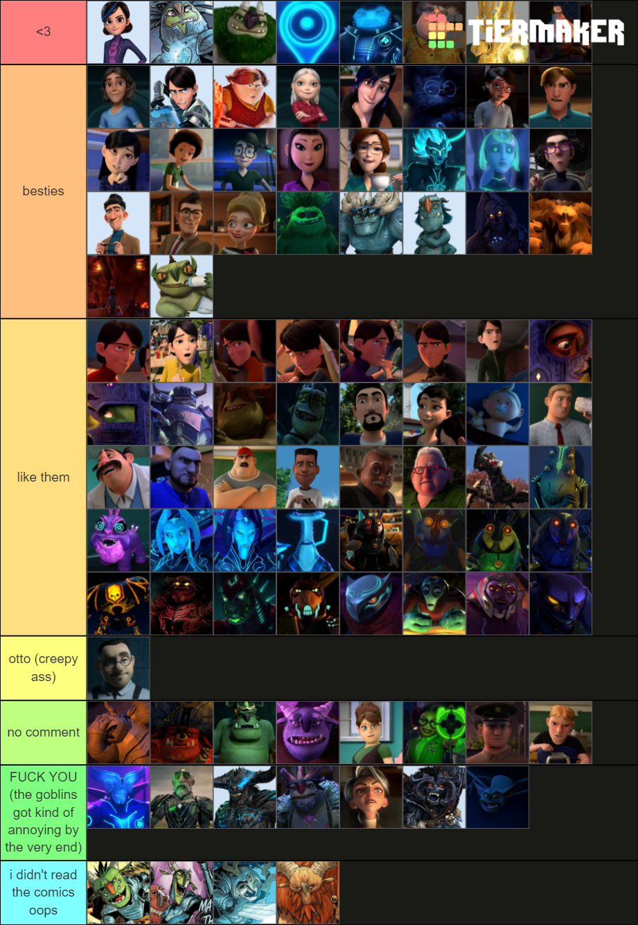 Tales of Arcadia (TrollHunters, 3Below) characters Tier List (Community ...