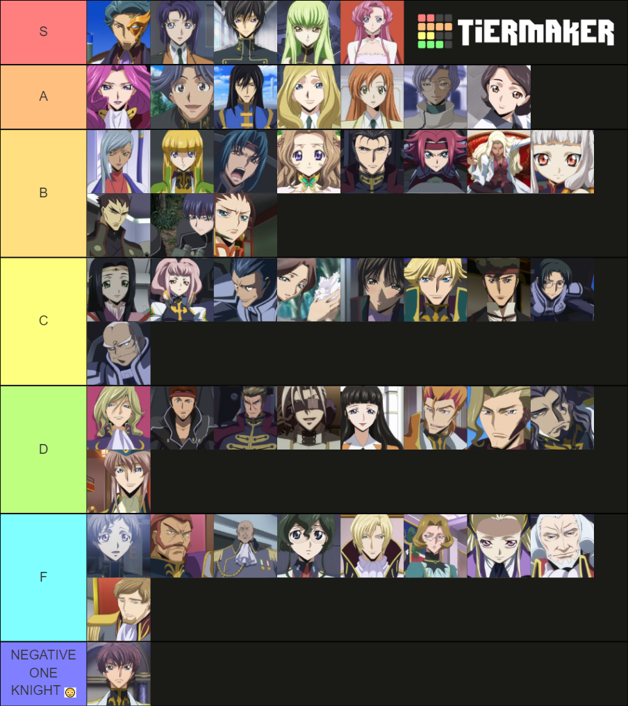 Best To Worst Code Geass Characters Tier List Community Rankings Tiermaker