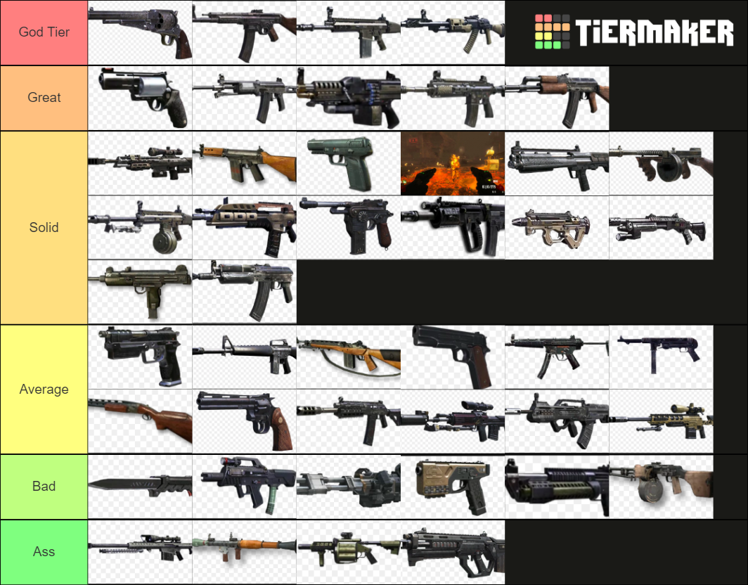 COD BO2 Zombie Guns Tier List (Community Rankings) - TierMaker