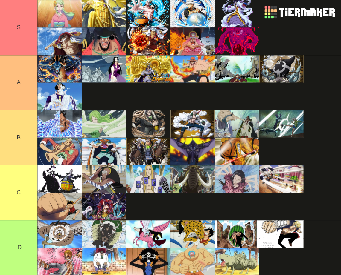 Devil Fruits Tier List Rankings) TierMaker