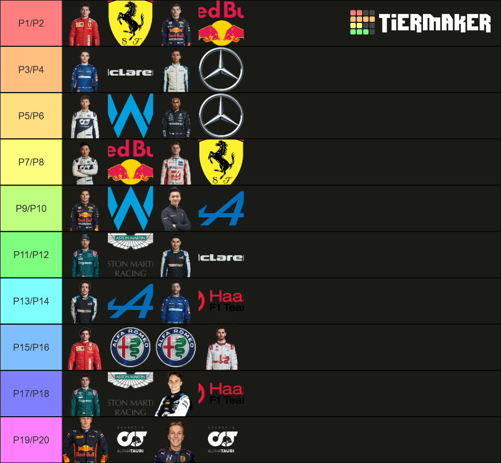 How will be Formula 1 in 2025 Tier List Rankings) TierMaker