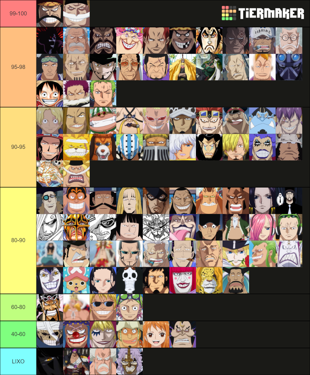 one piece os personagens mais fortes Tier List (Community Rankings ...