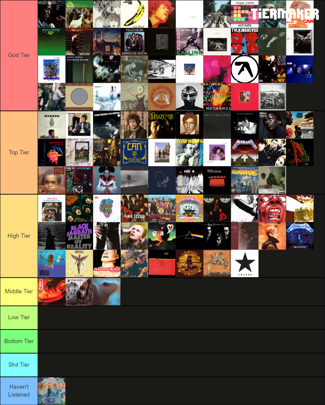 Rate Your Music Top 100 Albums of All Time Tier List
