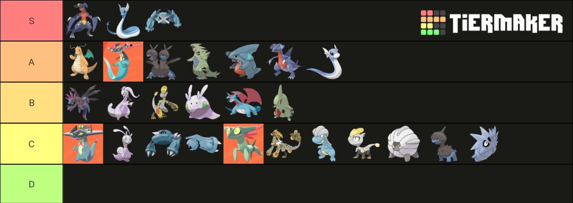 All Pseudo Legendary Pokemon Tier List Community Rankings TierMaker pseudo-legendary-pokemon-tier-list-community-rankings-tiermaker