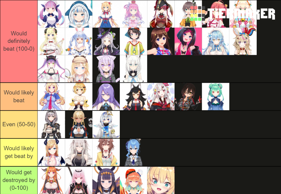 hololive fight Tier List (Community Rankings) - TierMaker