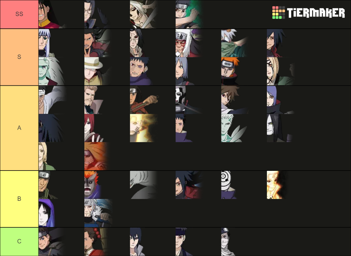 Naruto Online Itachi Chinese Style/Hashirama New Year Patch Tier List