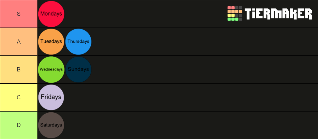 days-of-the-week-tier-list-community-rankings-tiermaker