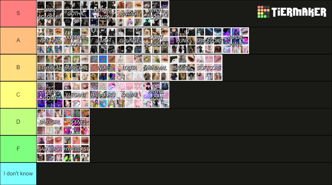 Aesthetic in Fashion Tier List (Community Rankings) - TierMaker