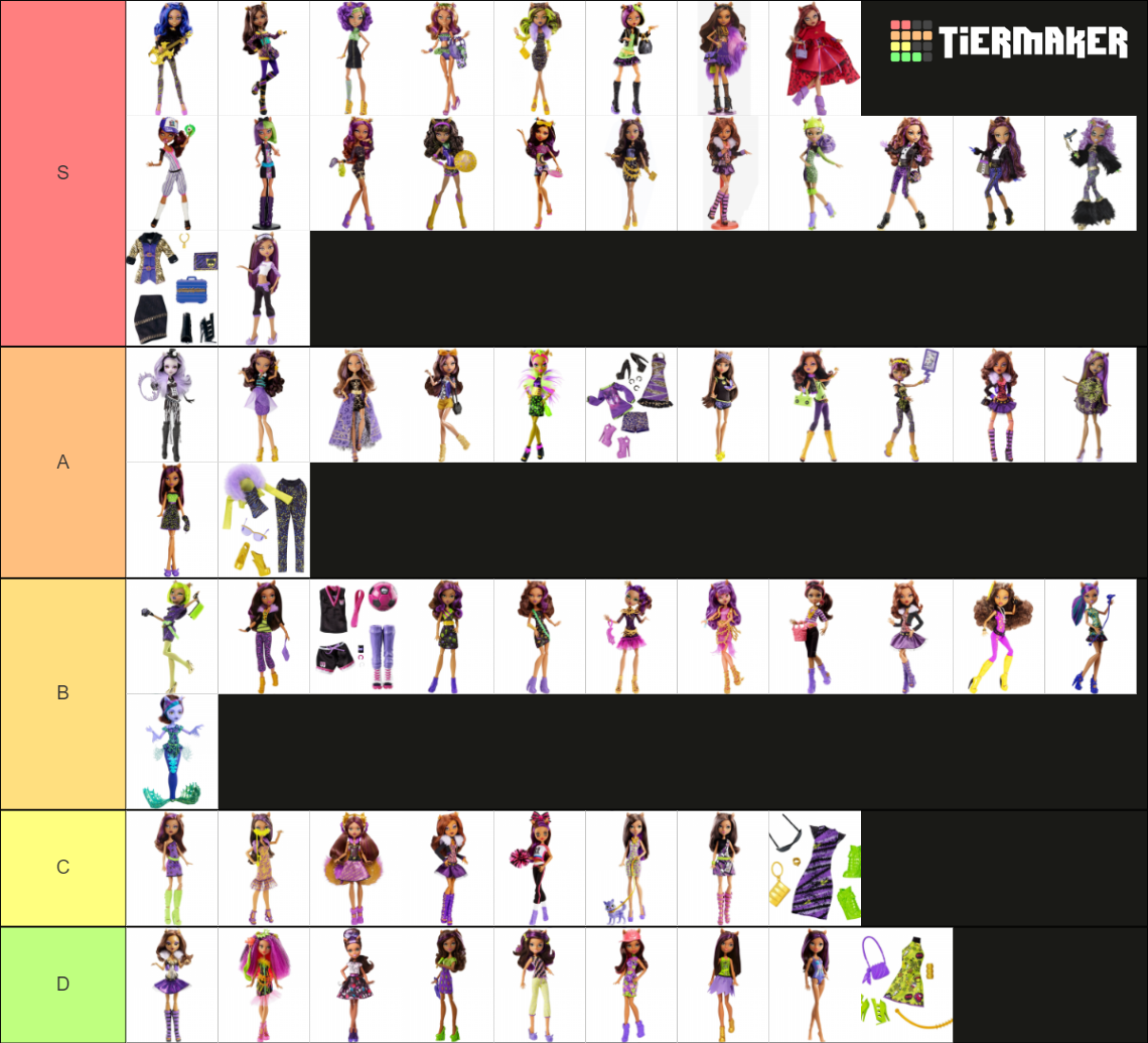 monster-high-clawdeen-wolf-doll-tier-list-community-rankings-tiermaker