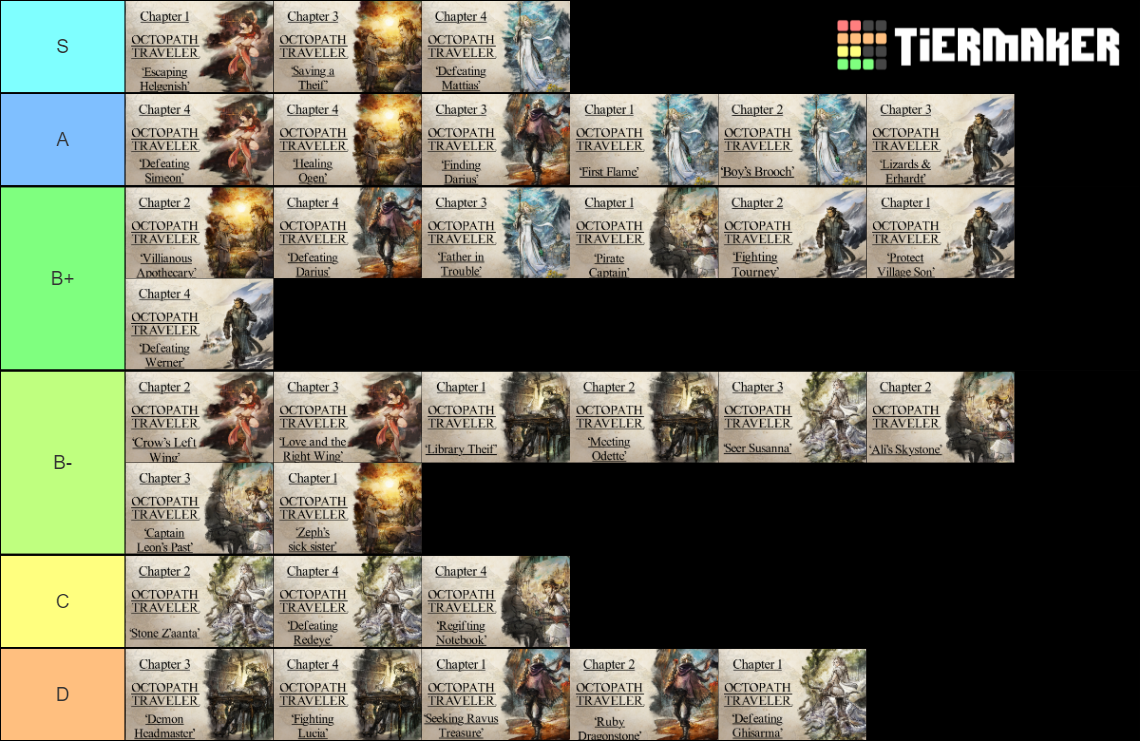 Octopath Traveler Character Chapters Tier List (Community Rankings ...