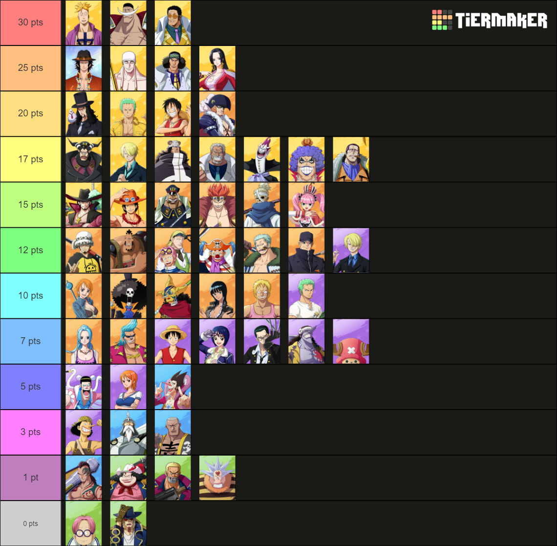 One Piece Fighting Path Tier List Community Rankings Tiermaker Sexiezpix Web Porn