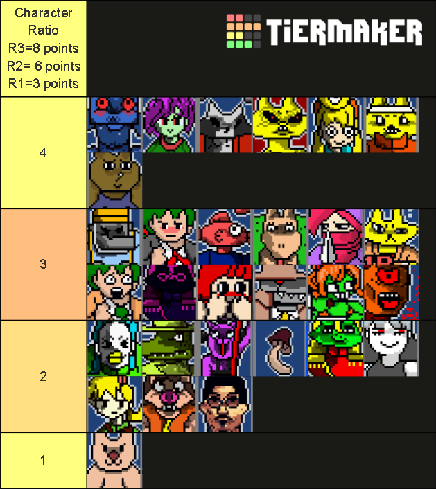 Ultra Fight Da Kyanta 2 Tier List (Community Rankings) - TierMaker - Ultra Fight Da Kyanta 2 Tier List