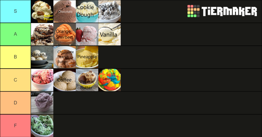 Ice Cream Flavors Tier List Rankings) TierMaker