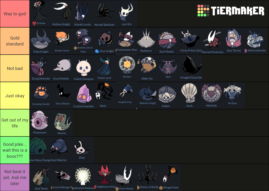 Hollow Knight Bosses Tier List Community Rankings TierMaker   My List Of Hollow Knight Bosses 363788 1627161288 