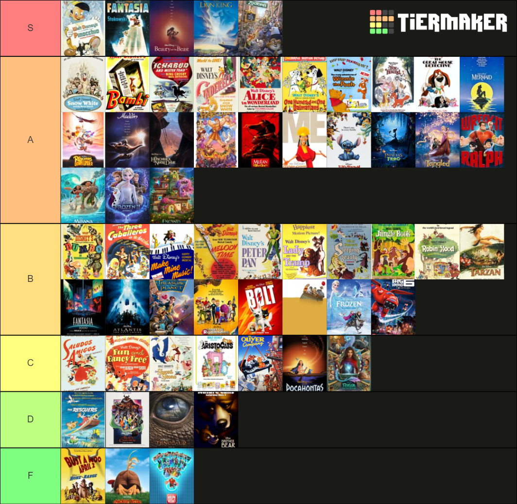 Disney Animated Canon (Classics) Tier List (Community Rankings) - TierMaker