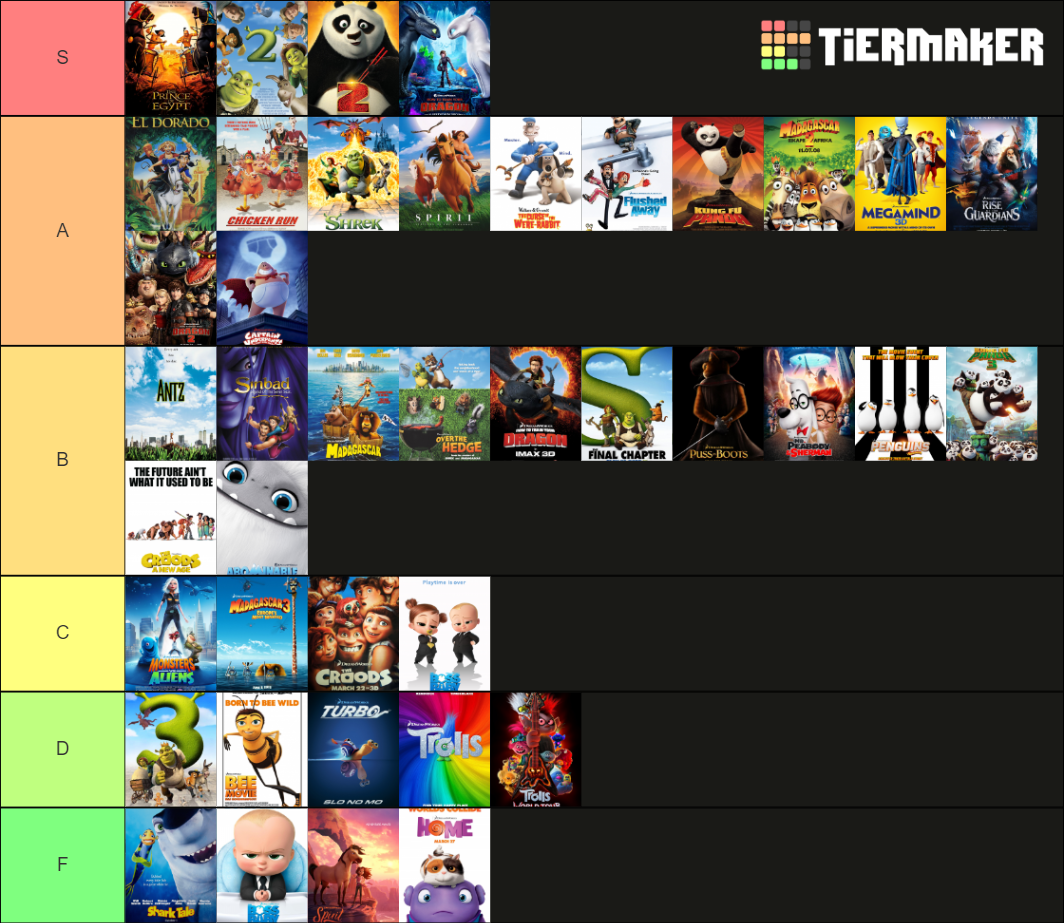 DreamWorks Animation Movies (As of March 2022) Tier List (Community ...