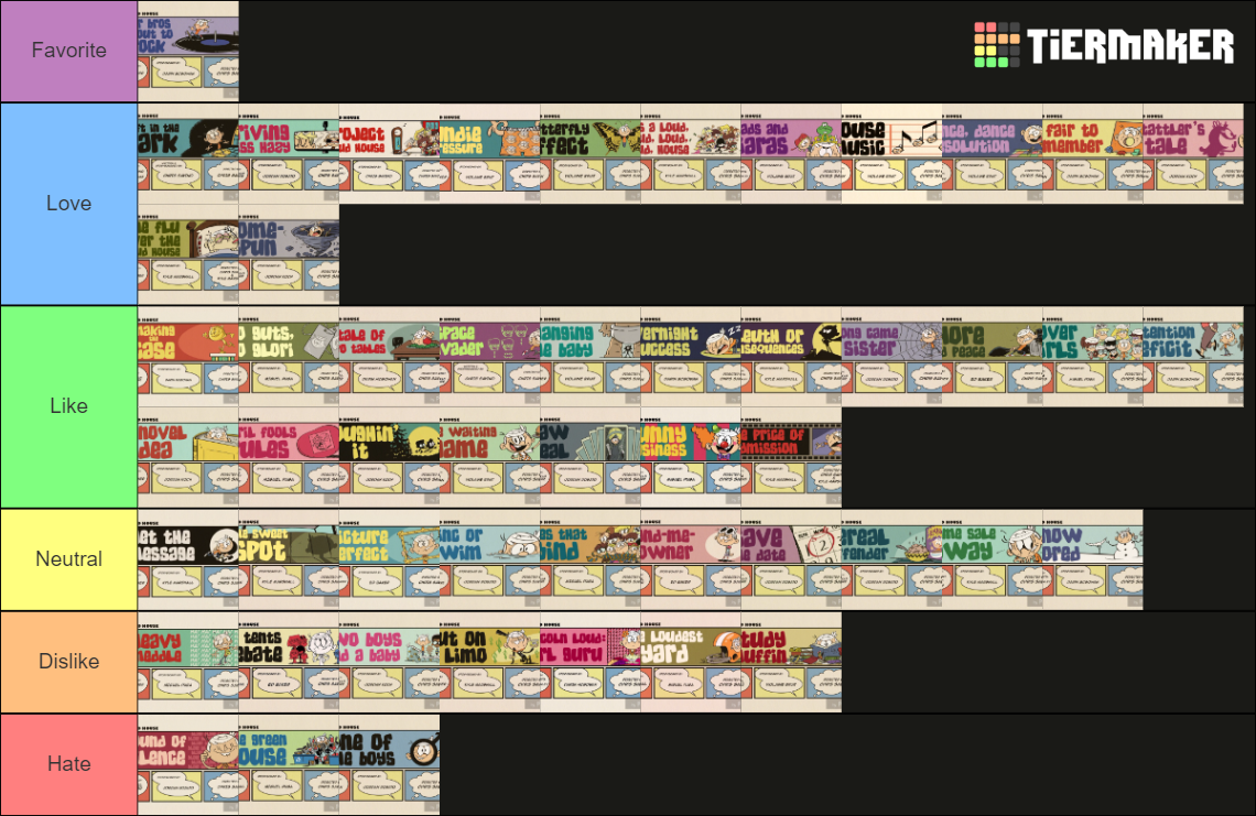 The Loud House Season 1 Tier Chart Tier List (Community Rankings ...