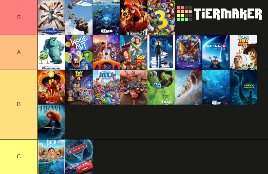 pixar-toy-story-to-luca-tier-list-community-rankings-tiermaker