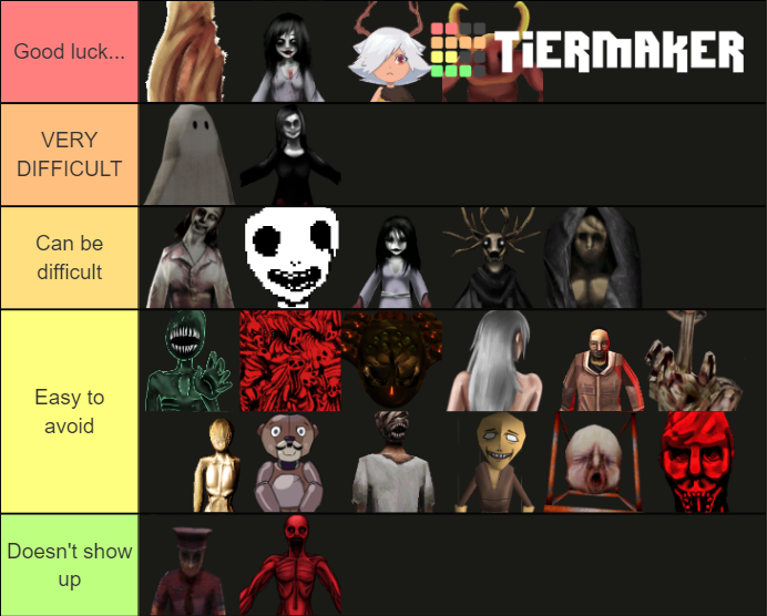Spookys Jumpscare Mansion Specimen Difficulty Tier List